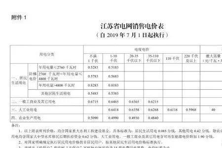 商业用电一个月电费120元正常吗
