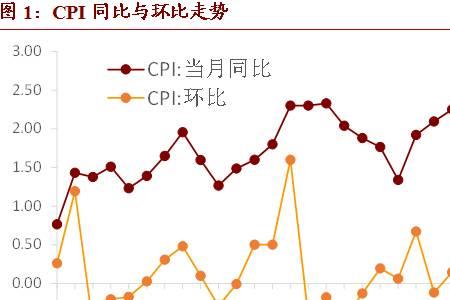 ppi什么水平