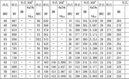 金属硬度分级标准