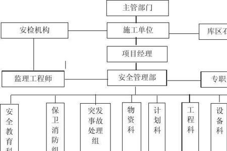 人员体系是什么意思