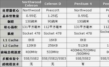 INTEL CELERON G1840是几位处理器