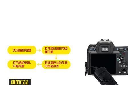相机快门接口类型