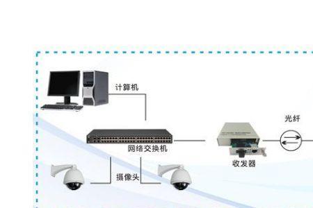 光纤接头怎么插在交换机