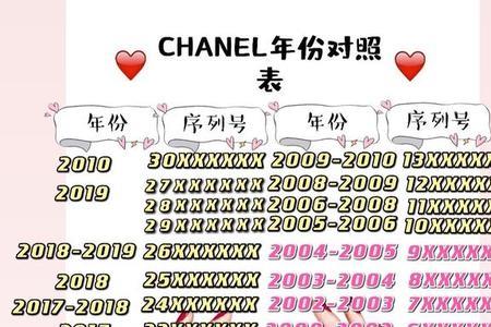 香奈儿序列号对应年份