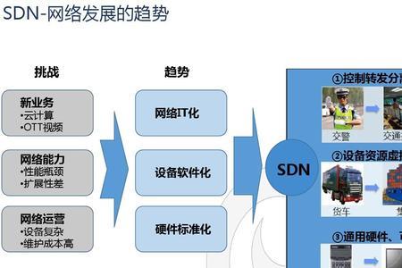 dci网络是什么