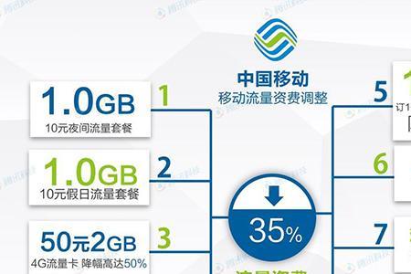 三大运营商的网络制式