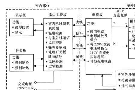 空调变频控制程序