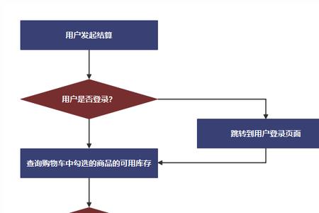 淘宝买多种物品的流程