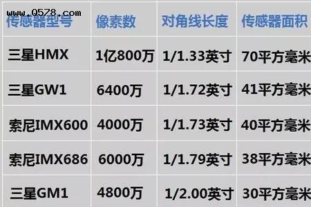 imx是什么牌子