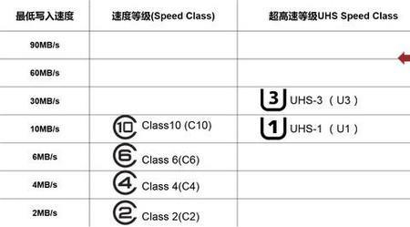 哪些数据可以默认存储在nm卡上