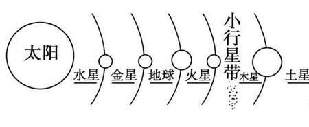 太阳大气层周期