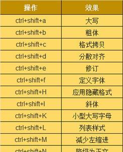cad布局中怎么用快捷键调比例