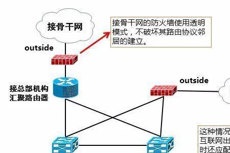 防火墙技术属于什么技术