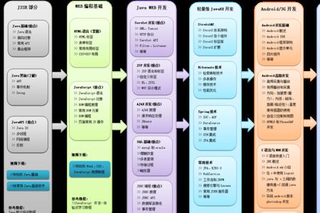 web应用开发属于哪种软件开发形式