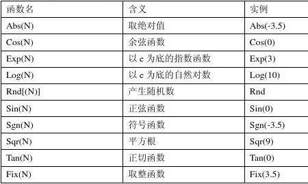 vb中的rnd函数怎么用