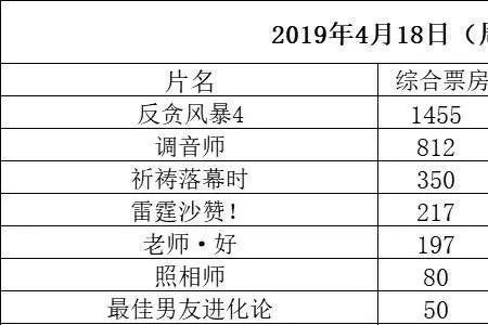 电影频道电视剧播放时间表