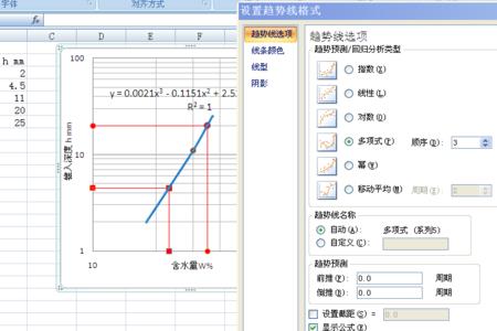 ecsel计算多变量回归方程步骤