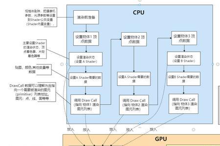 bat的工作原理是什么