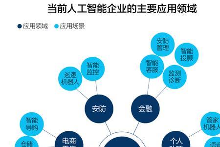 AI智能的发展历程