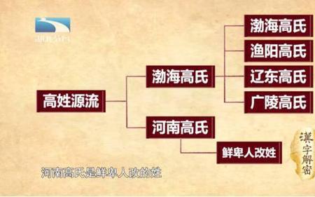 北齐高氏皇室起源