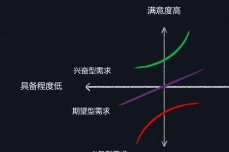 三观同质化什么意思