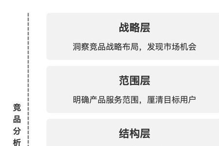 产品拍照五要素