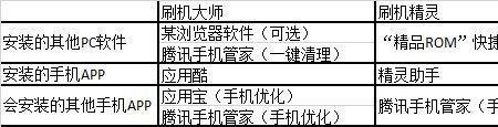 智能音乐主机怎么刷机
