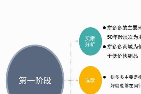 拼多多操作模式