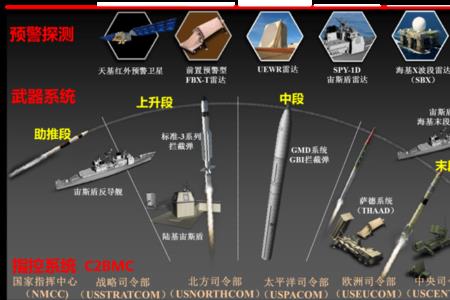 体系作战是什么意思