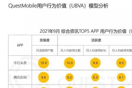 网易新闻是什么级别媒体