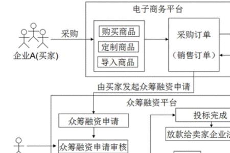 B2B相关知识