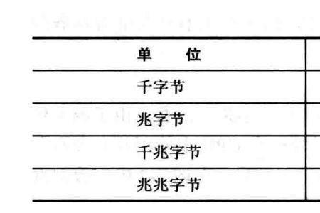 计算机的字长越大存储量越大吗
