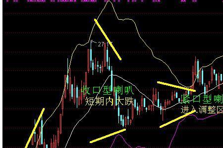股票的kdg指标什么意思