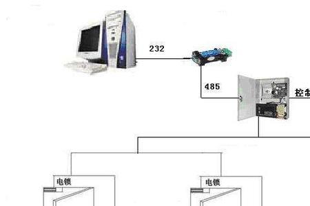 电子门禁的电怎么装
