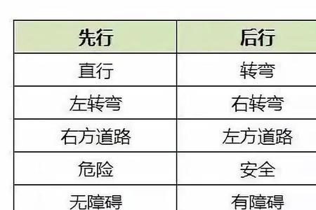 c1科目一英文缩写速记