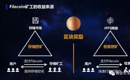 IPFS星际会具体做什么