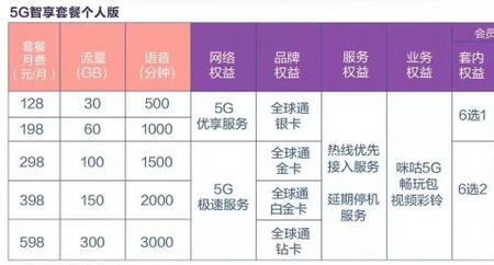 中国移动5g金币可以换积分吗