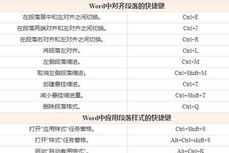 解除word锁定的快捷键