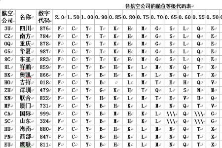 航班字母代表什么