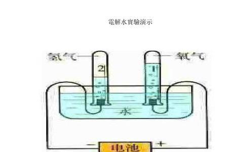 电解水实验过程简写
