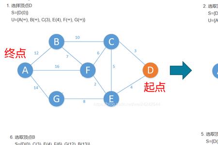 knp算法的特点