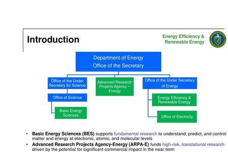 怎么分potential energy和kinetic energy