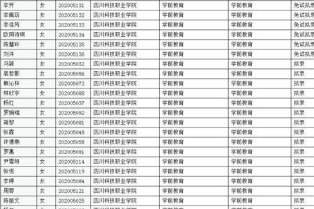 专升本小学教育专业都考些什么