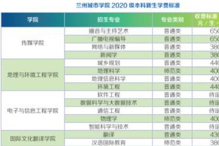 甘肃金城理工学校学费