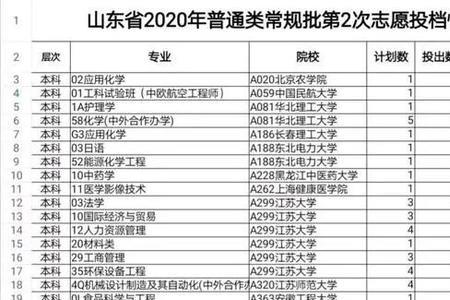 二本线高多少分容易滑档
