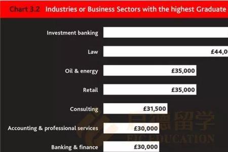英国英语教育硕士就业前景