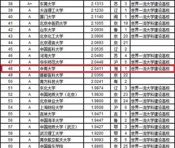 为什么民办二本比三本分数线低