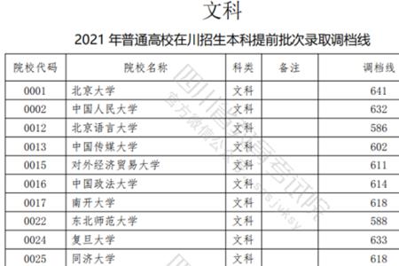 四川公办专科最低多少分