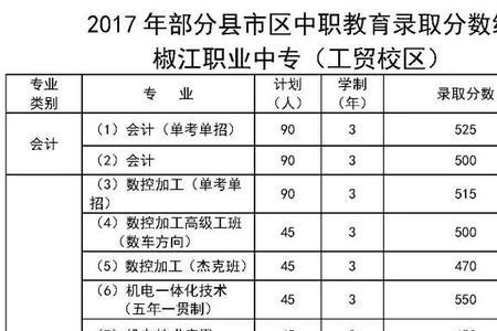 中职对口本科分数线什么时候出