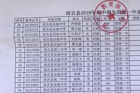 第一批普通高中是什么意思